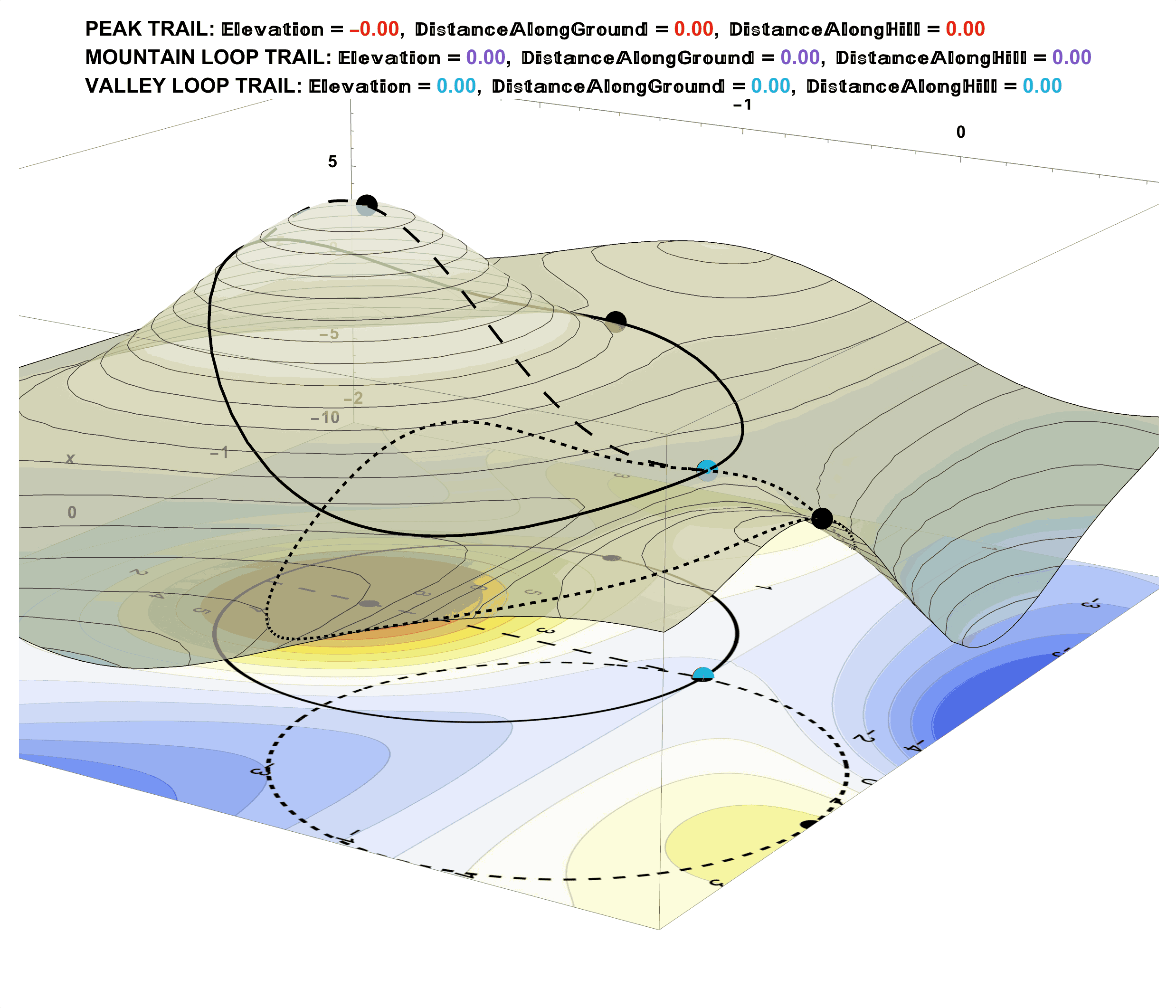Distance Computations Between Points on the Surface Can Be Accomplished Using the Elevation Data in the Corresponding Topographical Map.